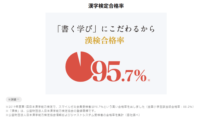 漢字検定無料で1500円~4500円お得!
