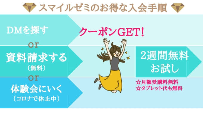 スマイルゼミのキャンペーンコード&クーポンでお得な特典を手に入れる